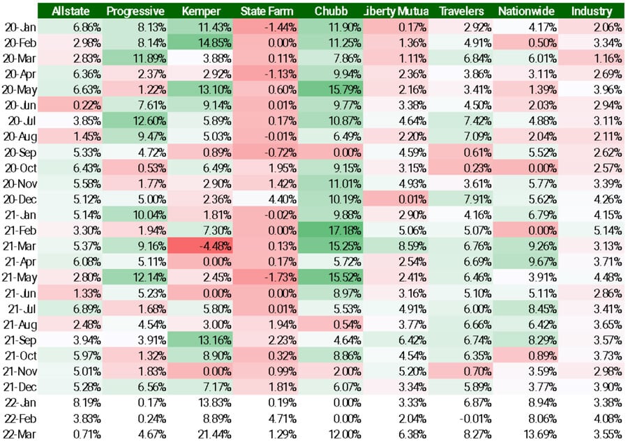 homeowers-monthly-weighted-average-filed-rate-change